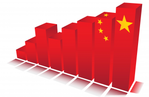 China Economic Growth
