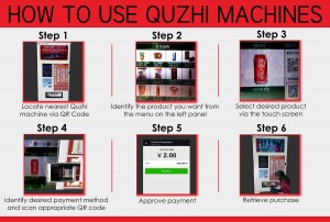 Quzhi Chinese Startups